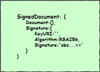 Immutable Document Body